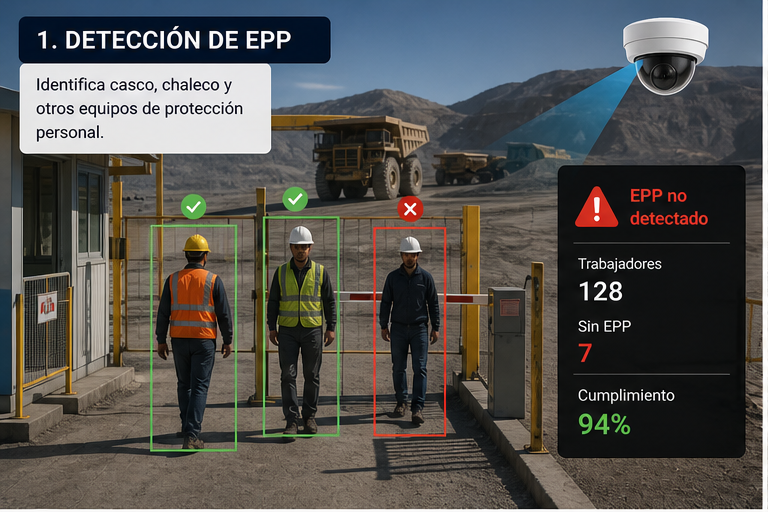 Detección de EPP en trabajadores mineros
