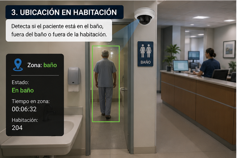 Ubicación de paciente en baño o habitación mediante cámara