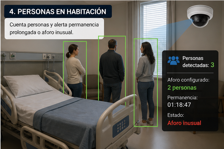 Conteo de personas en habitación clínica con alerta de aforo